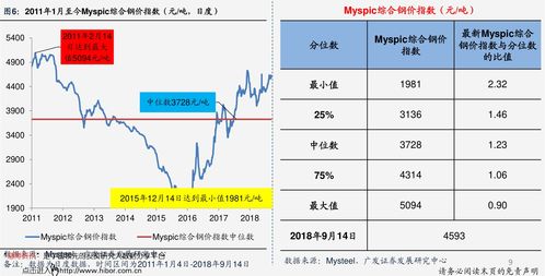 聚苯乙烯板价格 eps聚苯乙烯泡沫板价格